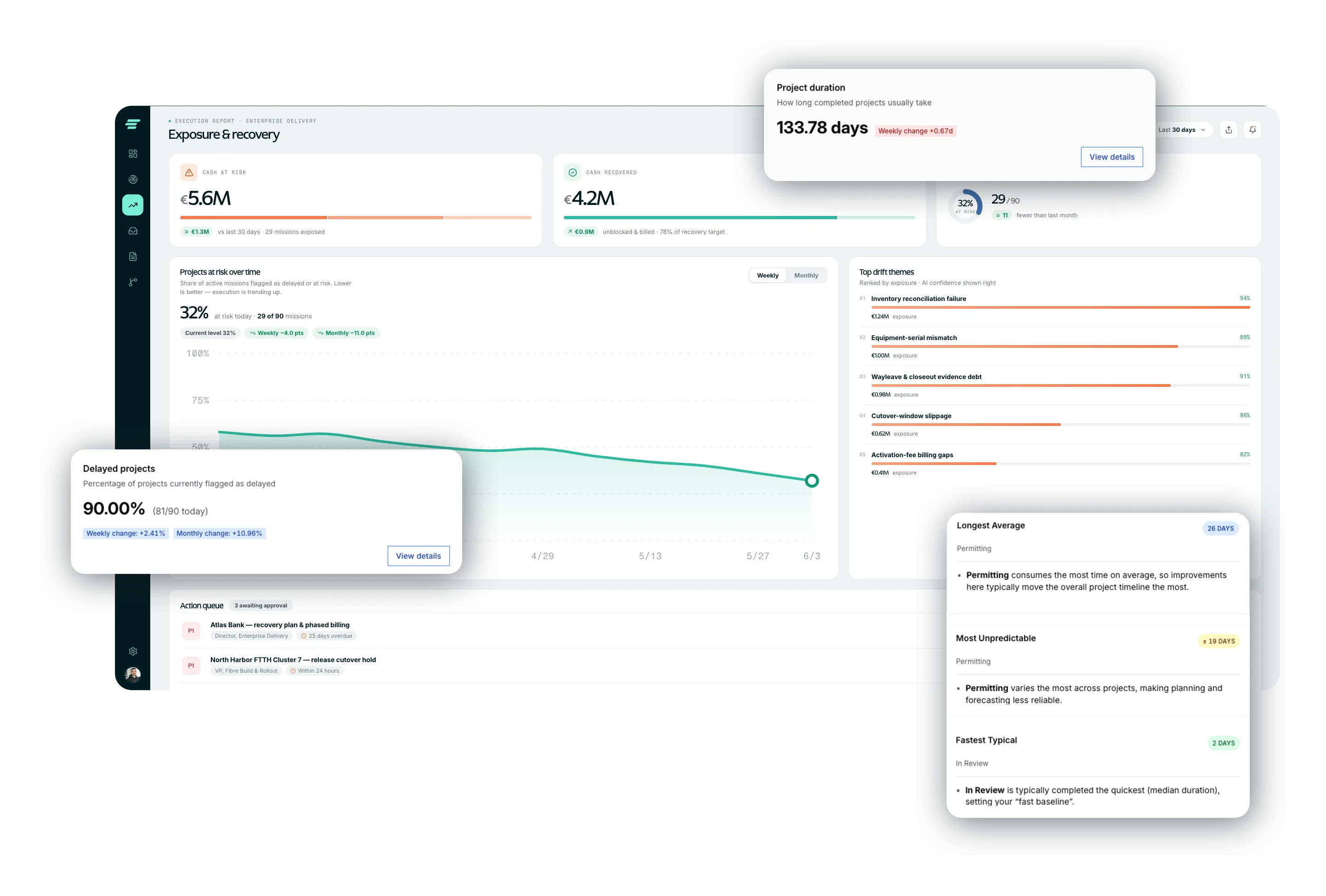 Frontier product overview